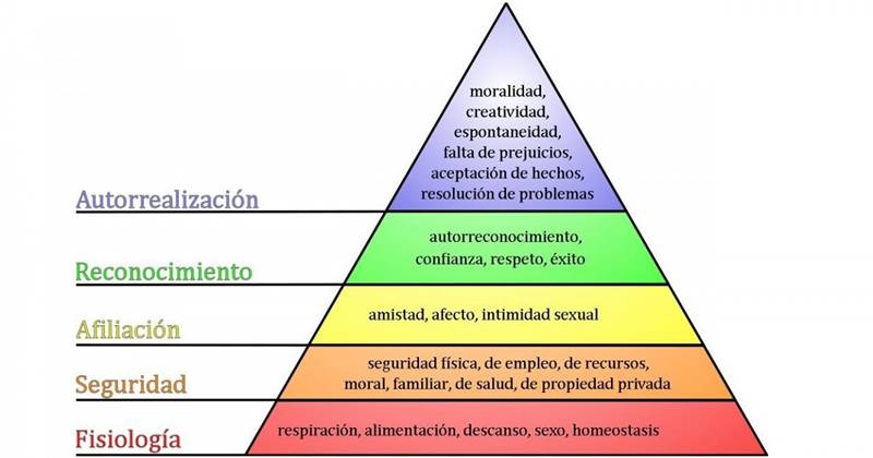 Maslow Piramid Hierarki Keperluan Manusia
